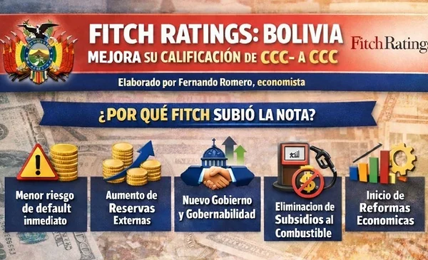 Fitch Ratings 2026: Bolivia mejora su calificación de CCC - a CCC| Red ...