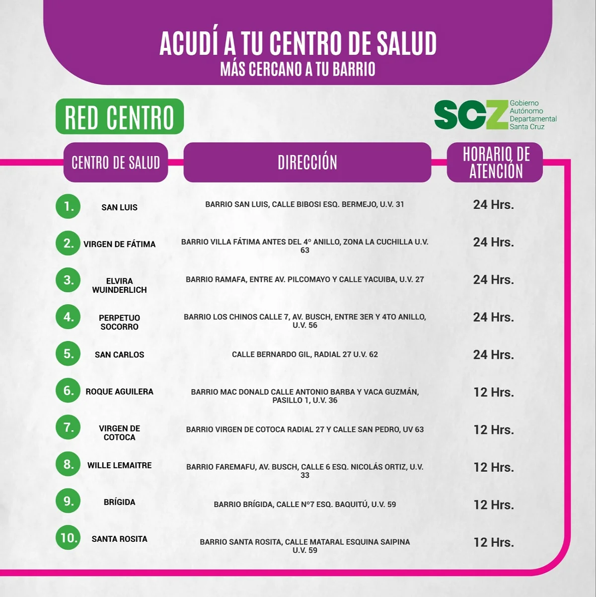 Estos son los centros de salud habilitados para vacunarse contra la ...